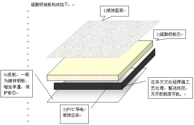 硫酸钙防静电地板结构